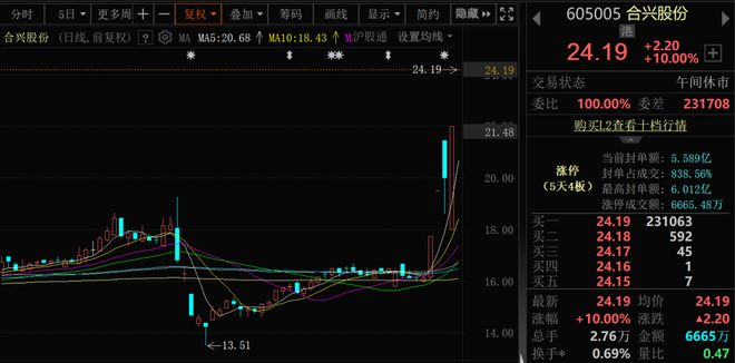 核聚变大消息批量涨停！近4000股上涨！可控(图6)