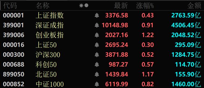 核聚变大消息批量涨停！近4000股上涨！可控(图4)