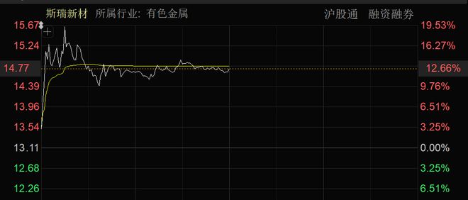 核聚变大消息批量涨停！近4000股上涨！可控(图7)