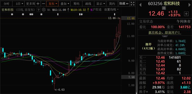 核聚变大消息批量涨停！近4000股上涨！可控(图2)