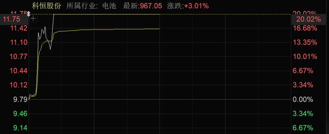 核聚变大消息批量涨停！近4000股上涨！可控(图5)