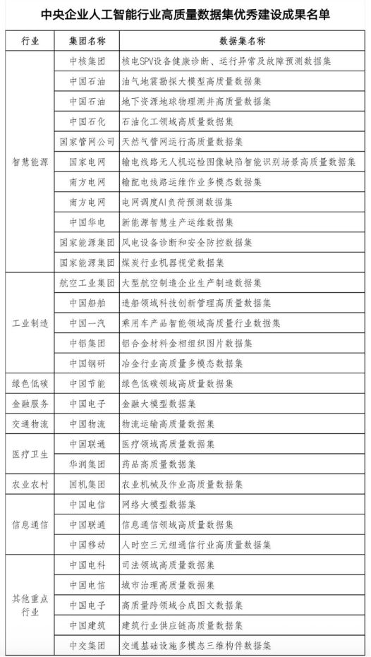新闻简报（529）文化大数据政策及(图1)