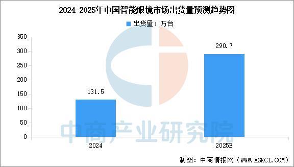 业市场前景预测研究报告(简版)2025年中国智能穿戴设备行(图2) 业市场前景预测研究报告(简版)2025年中国智能穿戴设备行(图2)