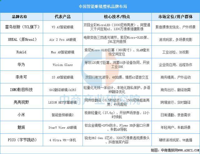 业市场前景预测研究报告（简版）2025年