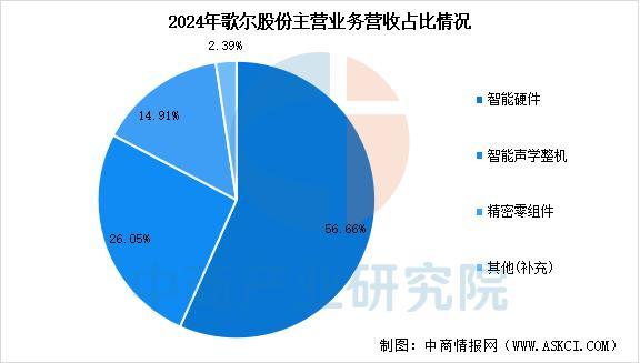 业市场前景预测研究报告(简版)2025年中国智能穿戴设备行(图11) 业市场前景预测研究报告(简版)2025年中国智能穿戴设备行(图11)