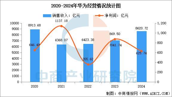 业市场前景预测研究报告(简版)2025年中国智能穿戴设备行(图15) 业市场前景预测研究报告(简版)2025年中国智能穿戴设备行(图15)