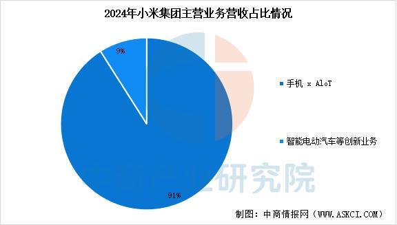 业市场前景预测研究报告(简版)2025年中国智能穿戴设备行(图4) 业市场前景预测研究报告(简版)2025年中国智能穿戴设备行(图4)
