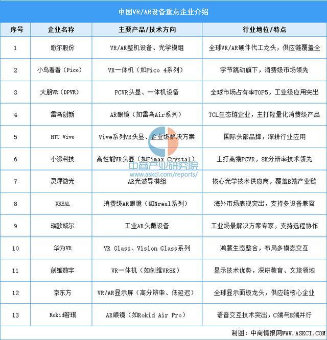 业市场前景预测研究报告(简版)2025年中国智能穿戴设备行(图12) 业市场前景预测研究报告(简版)2025年中国智能穿戴设备行(图12)