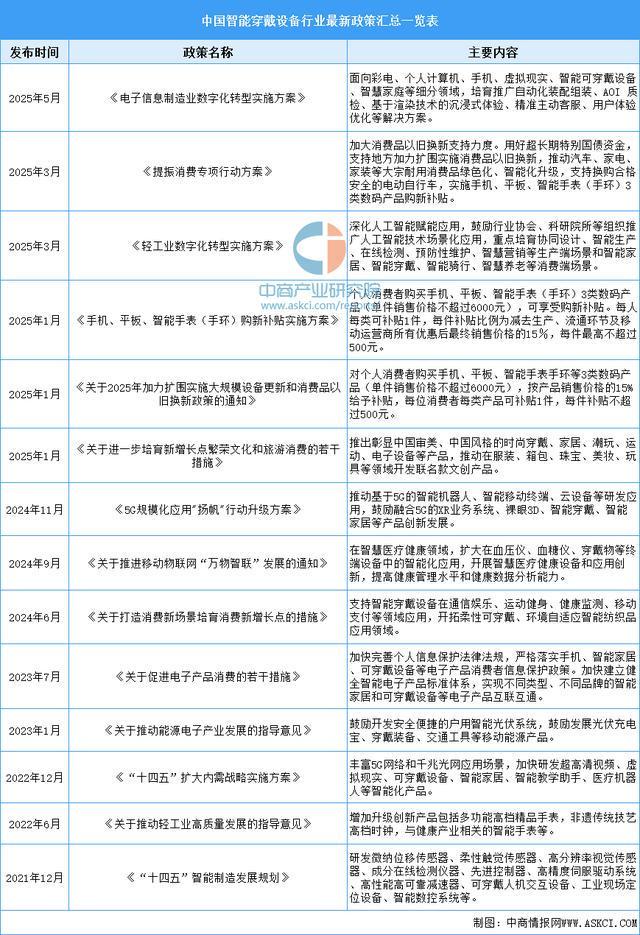 业市场前景预测研究报告(简版)2025年中国智能穿戴设备行(图14) 业市场前景预测研究报告(简版)2025年中国智能穿戴设备行(图14)