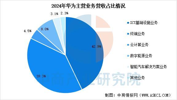 业市场前景预测研究报告(简版)2025年中国智能穿戴设备行(图8) 业市场前景预测研究报告(简版)2025年中国智能穿戴设备行(图8)